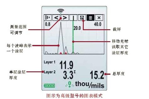 超声波涂层测厚仪图2